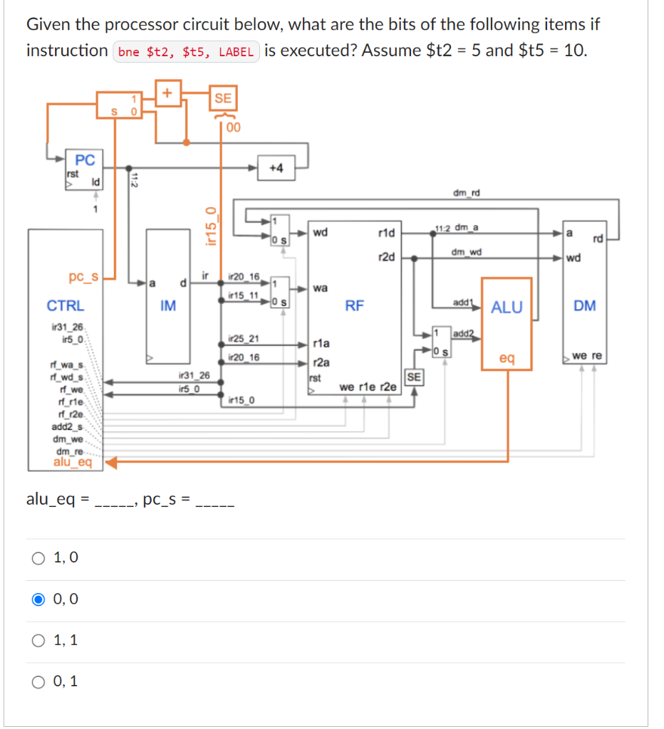 Given The Processor Circuit Below What Are The Bits Of The Following Items If Instruction Bne T2 T5 Label Is Execut 1