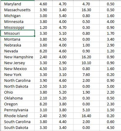 Data Set Fast Food Restaurants Per 100 000 People Starbucks Mcdonalds Dunkin Donutsdairy Que Alabama 1 80 5 00 0 90 1 30 2