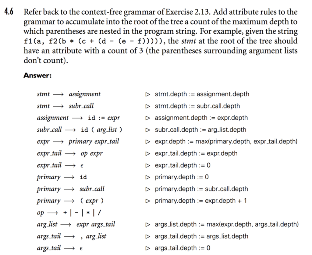 Modify The Solution Of Plp Problem 4 6 Attached Below So That The Attribute Of The Root Accumulates The Number Of Arit 1