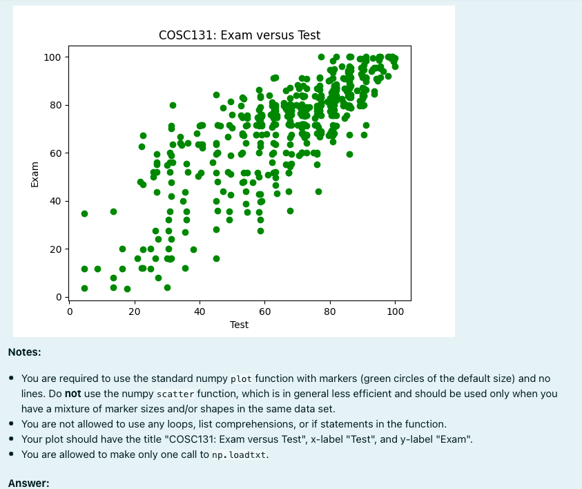 I Have The Task Scatter Plot Of Mark Versus Test Mark Take 2 I Am Unsure How To Write This Code 2