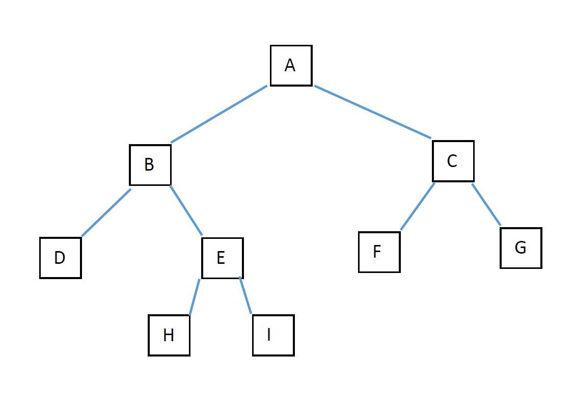 A A Regular Binary Tree Is A Binary Tree Where Every Internal Node Has Exactly Two Subtrees Write A Recursive Function 1