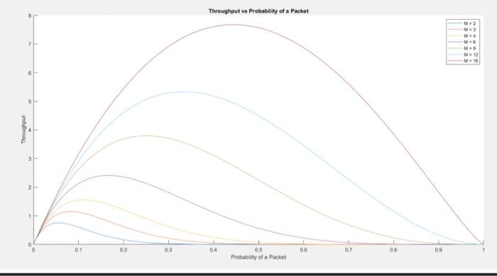 Nr Ma System Do A Computer Project Plot The System Throughput Of A Multiple Bus System Using This Equation Throughpu 2