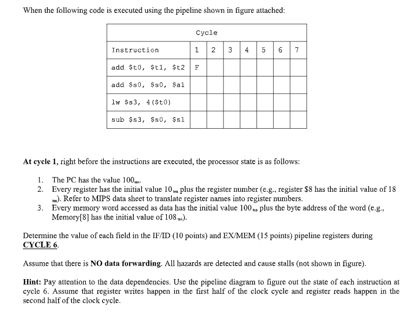 When The Following Code Is Executed Using The Pipeline Shown In Figure Attached Cycle Instruction 1 N 3 4 01 6 7 Add T 1