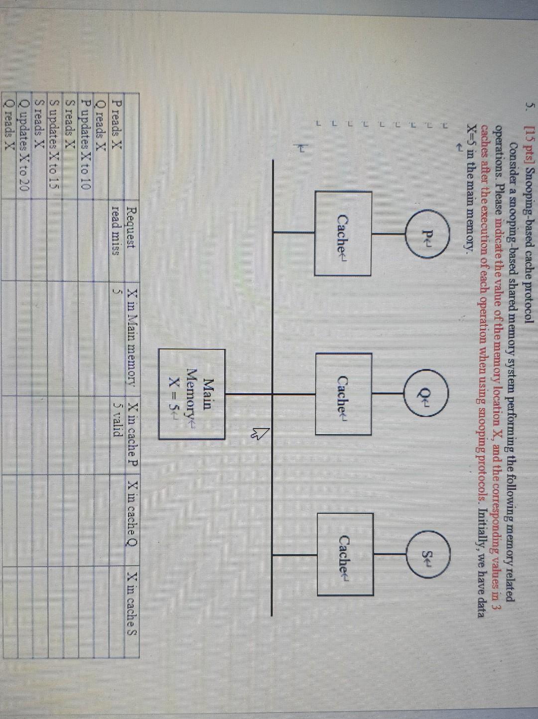 5 15 Pts Snooping Based Cache Protocol Consider A Snooping Based Shared Memory System Performing The Following Memory 1
