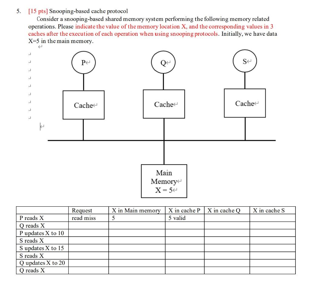 5 15 Pts Snooping Based Cache Protocol Consider A Snooping Based Shared Memory System Performing The Following Memory 1