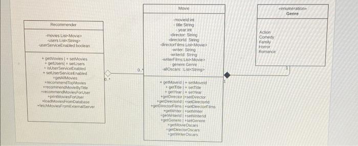 Write Java Code To Adopt The Uml Class Diagram Code Cohld Be Done Very Simply 1