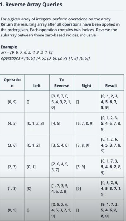 Please Help Digital Structure Problem Preferably In C Language 1