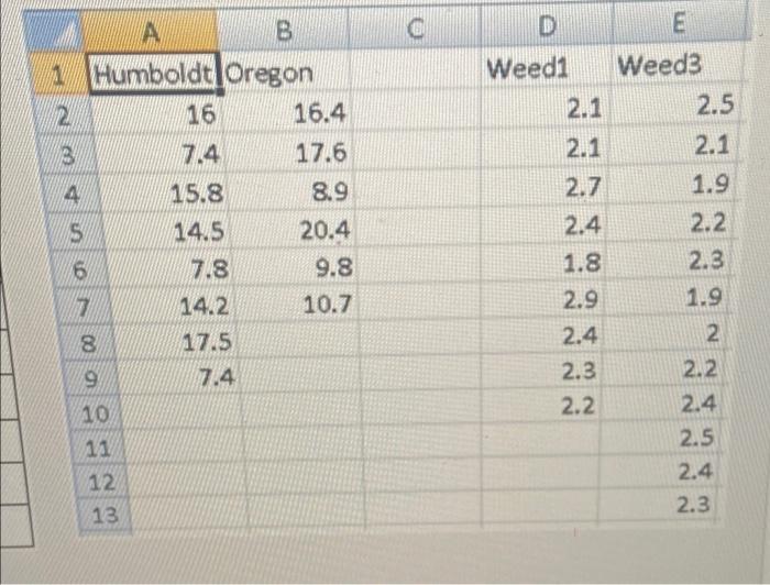 D E Weed1 2 1 Weed3 2 5 2 1 A B Am Humboldt Oregon 2 16 16 4 3 7 4 17 6 4 15 8 8 9 S 14 5 20 4 6 7 8 9 8 7 14 2 10 7 17 1