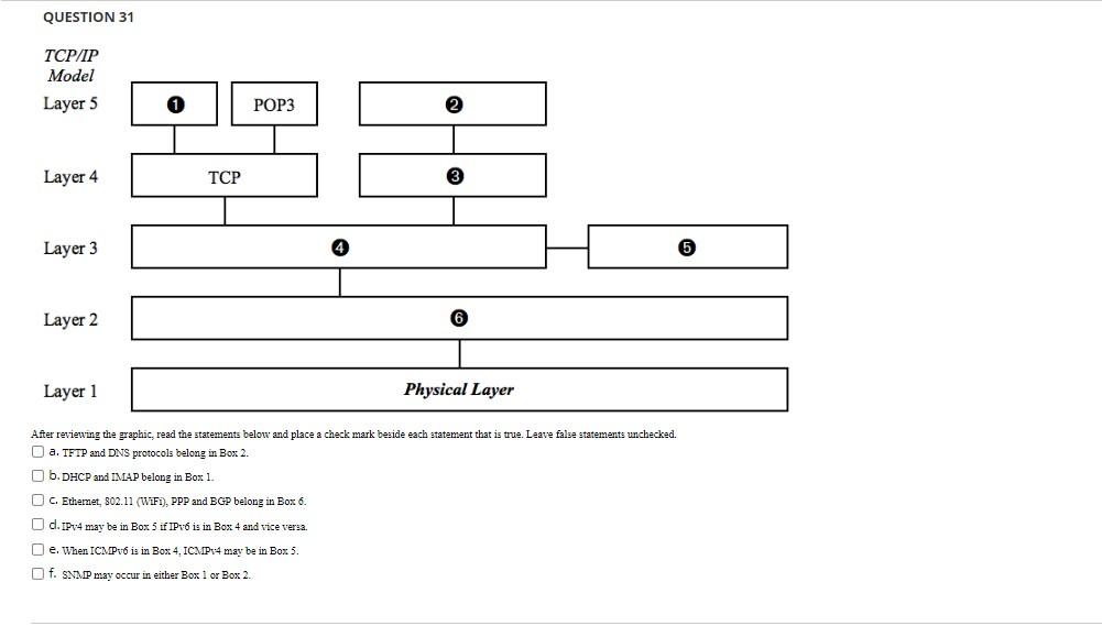 Question 31 Tcp Ip Model Layer 5 Pop3 Layer 4 Tcp Layer 3 Layer 2 Layer 1 Physical Layer After Reviewing The Graphic Re 1