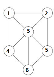 Consider The Following Graph And Find 1 Star Representation 2 Linked List Representation 3 Adjacency Matrix 4 Incid 1