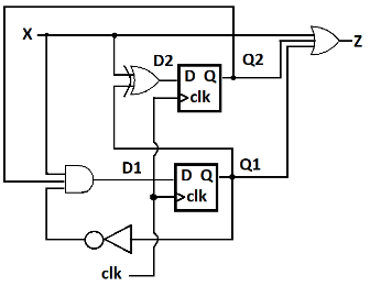 1 The Next State Logic Equations And The Output Logic Equation For The Following Sequential Circuit Are D2 1