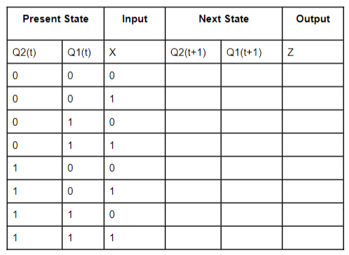 1 The Next State Logic Equations And The Output Logic Equation For The Following Sequential Circuit Are D2 2