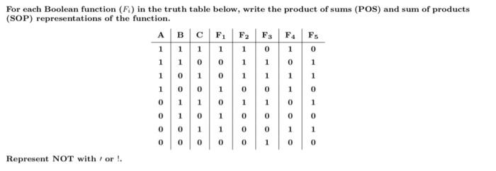 For Each Boolean Function Ft In The Truth Table Below Write The Product Of Sums Pos And Sum Of Products Sop Repre 1