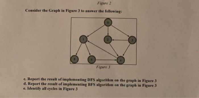 F Identify All Paths Between Vertices Nodes 0 And 1 In Figure3 Question 4 5 Marks 25 Nah Figure 2 Consider The Gra 2