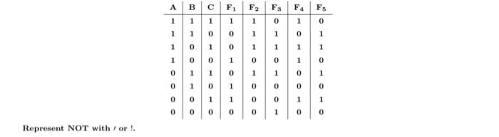Subject Is Digital Logic Function Can Be Written In C Or Java 1