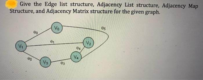 Give The Edge List Structure Adjacency List Structure Adjacency Map Structure And Adjacency Matrix Structure For The 1