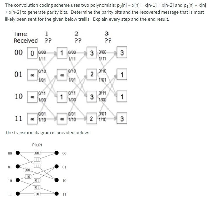 The Convolution Coding Scheme Uses Two Polynomials Po N X N X N 1 X N 2 And P1 N X N X N 2 To Generate 1