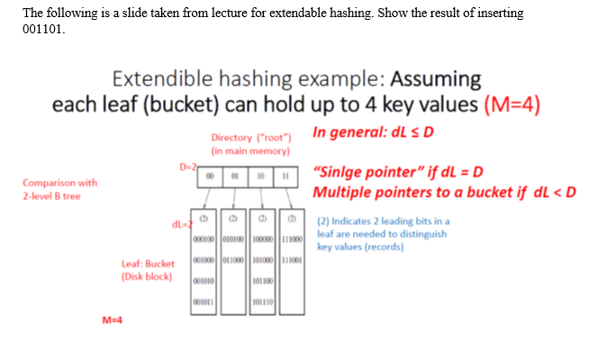 The Following Is A Slide Taken From Lecture For Extendable Hashing Show The Result Of Inserting 001101 Extendible Hashi 1