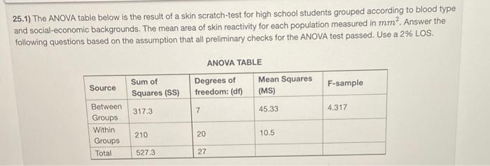 25 1 The Anova Table Below Is The Result Of A Skin Scratch Test For High School Students Grouped According To Blood Typ 1