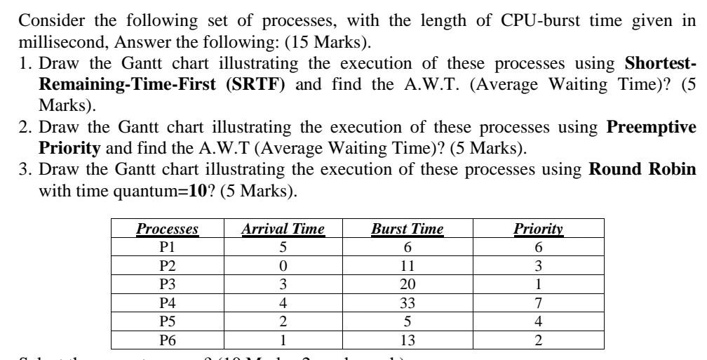 Consider The Following Set Of Processes With The Length Of Cpu Burst Time Given In Millisecond Answer The Following 1
