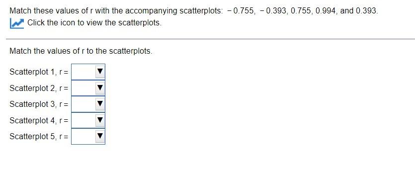 Match These Values Of R With The Accompanying Scatterplots 0 755 0 393 0 755 0 994 And 0 393 Click The Icon To V 1