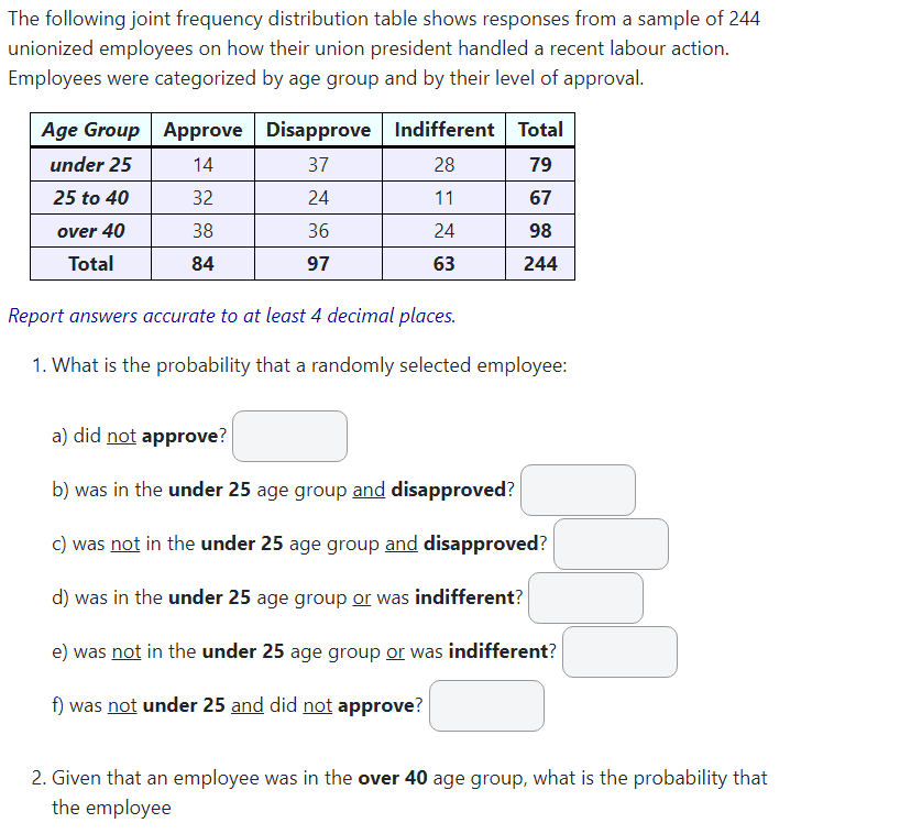 The Following Joint Frequency Distribution Table Shows Responses From A Sample Of 244 Unionized Employees On How Their U 1