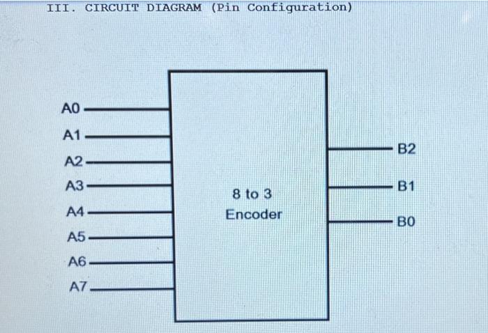 Problem 02 An Encoder Is A Logic Circuit That Accepts One Of Many Inputs At A Given Time And Generates A Code Correspo 2