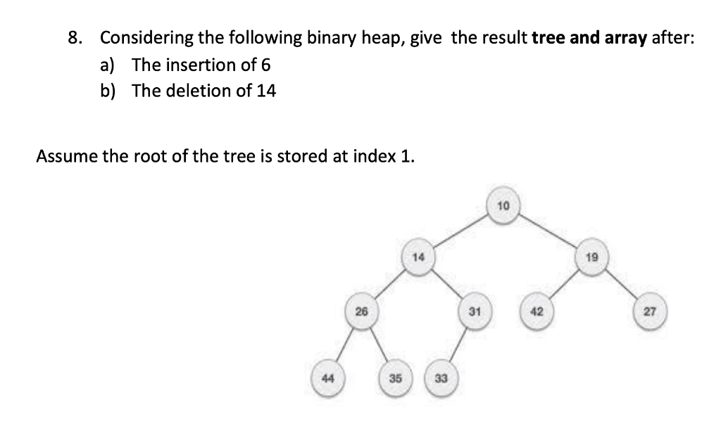 8 Considering The Following Binary Heap Give The Result Tree And Array After A The Insertion Of 6 B The Deletion Of 1