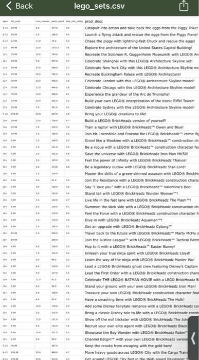 Pick A Dataset Pick One Of The Following Datasets Cereal Csv Lego Sets Csv Museums Csv Netflix Titles Csv Ufo S 3