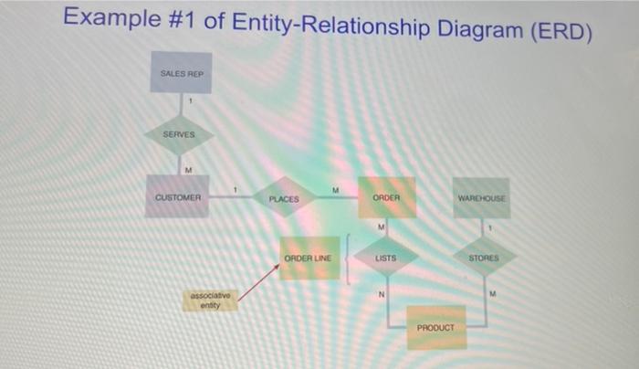 7 Data Design In A Context Diagram An External Entity Is An External Person Or Anything That Interacts With An Inform 4