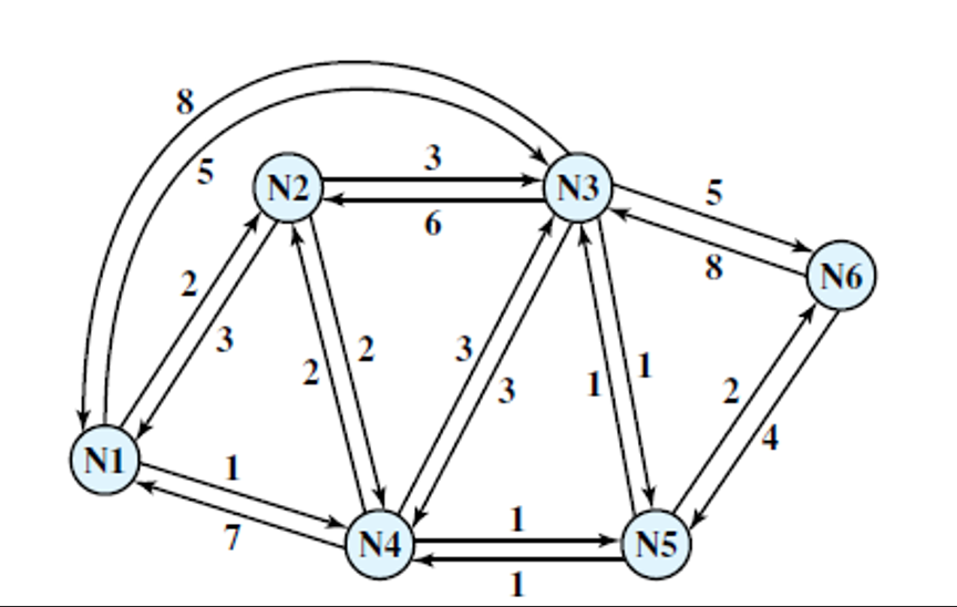 3 Un N2 N3 5 6 8 N6 2 3 N1 7 N4 N5 1 1
