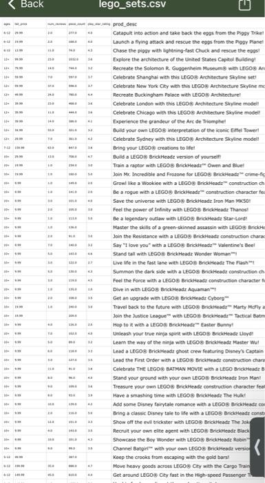 Pick A Data Set Pick One Of The Following Datasets Cereal Csv Lego Sets Csv Museums Csv Netflix Titles Csv Ufo Si 3