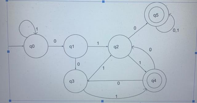Given The Finite Automata Below Provide The Tuple That Defines It Make Sure You Provide The Transition Function In Tha 1