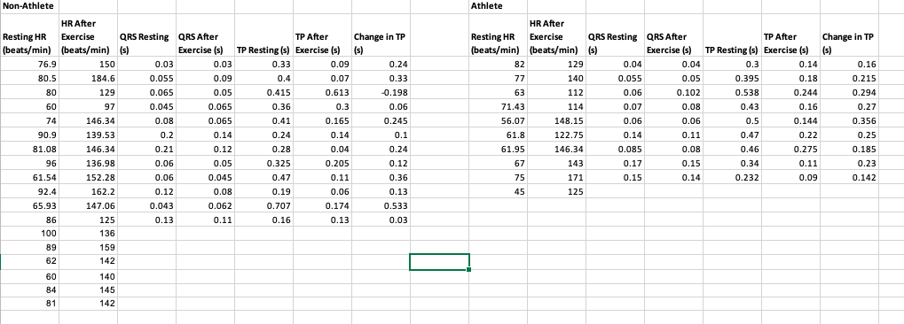 What Test Is Used To Get The P Value Is The P Value Two Tailed Or One Tailed What Is The Sample Size 1 Figure 1a Co 1