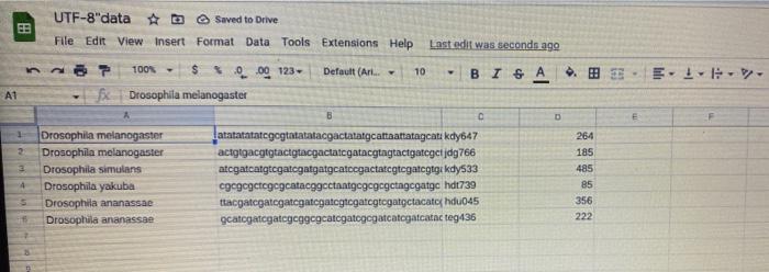 Part 1 Several Species 10 Points Print Out The Gene Names For All Genes Belonging To Drosophila Melanogaster Or Dros 3