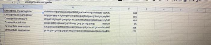 Part 1 Several Species 10 Points Print Out The Gene Names For All Genes Belonging To Drosophila Melanogaster Or Dros 4