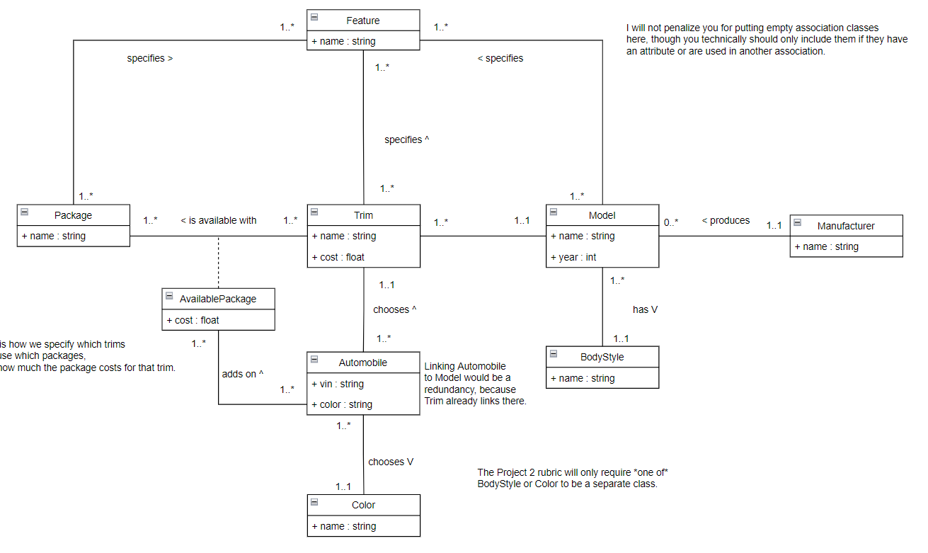 Given The Following Uml Diagram And Relation Scheme Model The Enterprise As Jpa Entity Classes 1