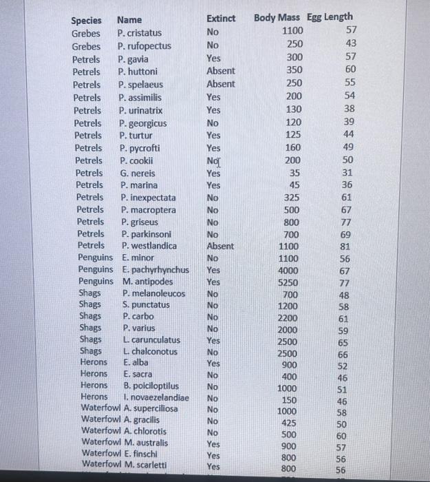 1 Suppose You Are Interested In Estimating The Mean Egg Length In Mm For The New Zealand Bird Population The Follow 2