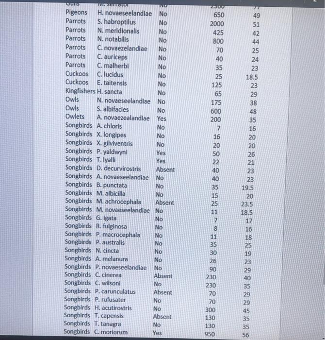 1 Suppose You Are Interested In Estimating The Mean Egg Length In Mm For The New Zealand Bird Population The Follow 4