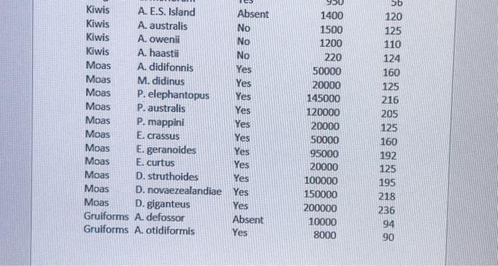 1 Suppose You Are Interested In Estimating The Mean Egg Length In Mm For The New Zealand Bird Population The Follow 5