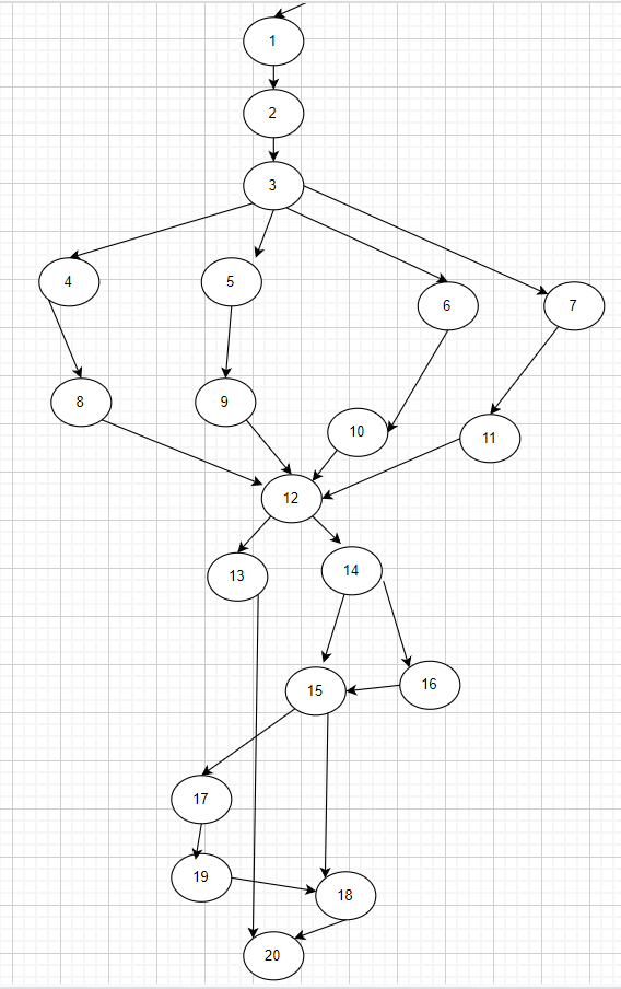 Software Testing And Quality Problem Please Help Me Find The Prime Paths Ppc For This Control Flow Graph Cfg Thank Y 1