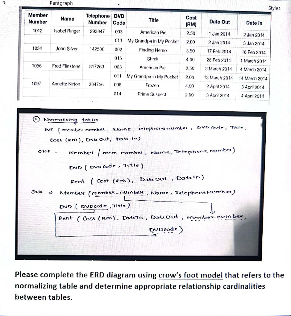 Paragraph Styles Member Number Name Date Out Date In 1012 Isobel Ringer Cost Rm 2 50 2 00 Telephone Dvd Number Code Ti 1