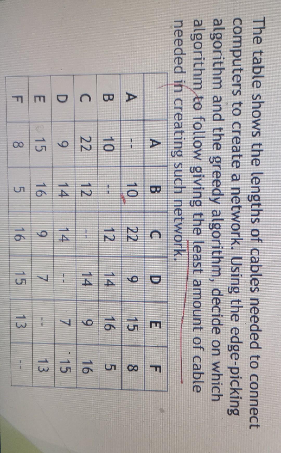 The Table Shows The Lengths Of Cables Needed To Connect Computers To Create A Network Using The Edge Picking Algorithm 1