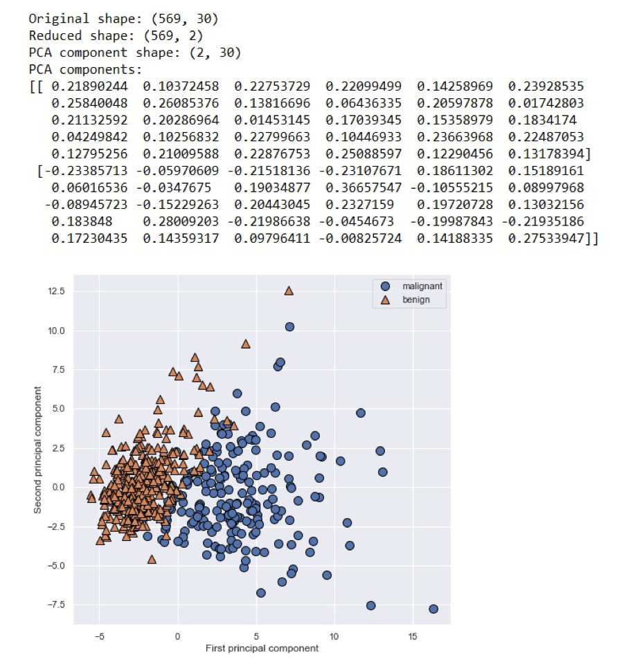 Can You Help Me With This Python Code Please Include The Printed Scaled Dataset Before The Graphs Are You Able To Comm 2