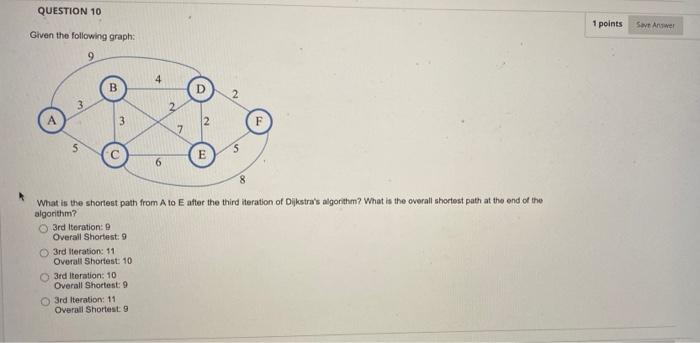 Question 10 1 Points Save Answer Given The Following Graph 9 4 B 2 3 2 3 2 E What Is The Shortest Path From A To Eatter 1