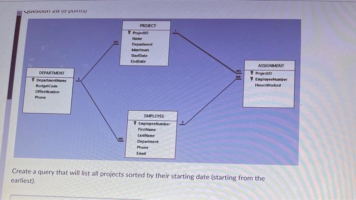 Quus Lui Cu O Puities Project 7 Project Name Department Meloun Startdate Enddate 881 Department Department Name Budgetco 1