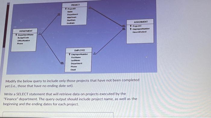 Project Prej Depan Moun Strate Enddate Assignment 1 Project Employee Umber Our Worted Department Departments Budgetcode 1