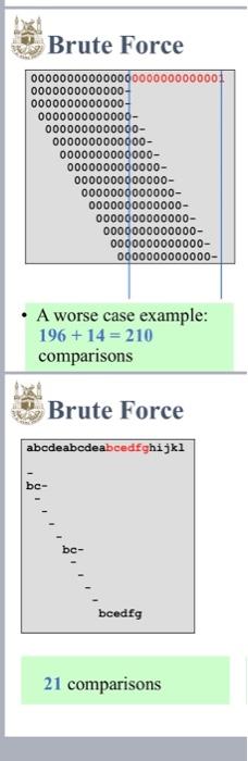 Brute Force 000000000000000000000000001 0000000000000 0000000000000 0000000000000 0000000000000 0000000000000 00000 1