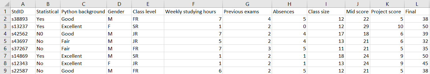 Python Code Only The Given Data 2