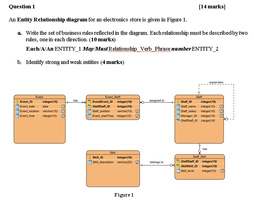 Question 1 14 Marks An Entity Relationship Diagram For An Electronics Store Is Given In Figure 1 A Write The Set Of B 1